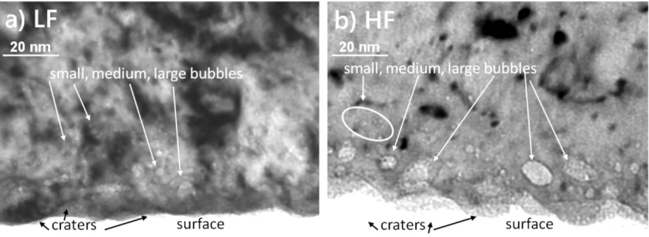 Figure 2. Transmission electron images of tungsten irradiated with 75 eV helium ions at a fluence of 3 × 10 23 He m −2 at different fluxes of a) 2.9 × 10 20 He m −2 s −1 at 1073 K (low flux (LF)) and b) 2.3 × 10 22 He m −2 s −1 at 1053 K (high flux (HF)) b