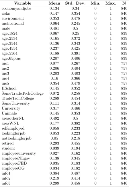 Table 2: Weighted summary statistics