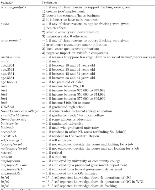 Table 3: Variables definition