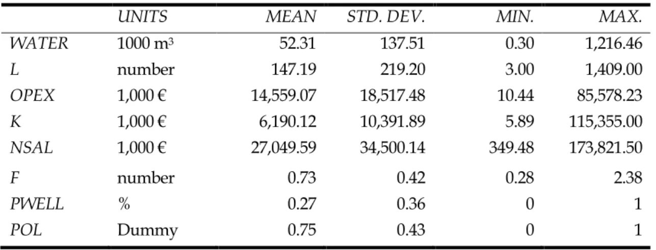TABLE 2. Main descriptive statistics 