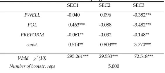 TABLE 6. Second-step regression 