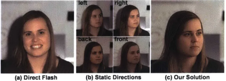 Figure  4-2:  Direct  flash  produces  harsh  illumination.  Static  flash  directions  work  in some  configurations,  but  do  not  adjust  to  subject  pose,  surface  reflectance,  or  scene geometry