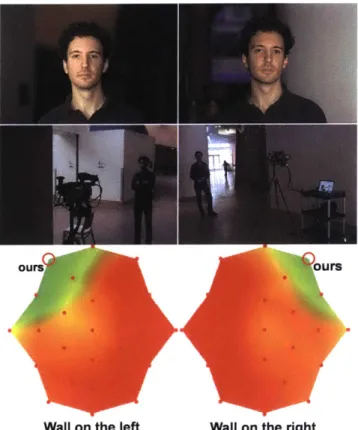 Figure  4-5:  In  this  scene  with  high  ceilings,  only  a  single  wall  is  viable  as  a  bounce surface