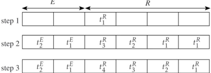 Figure 3 shows the evolution of lists E and R, at three different time steps. Step 1 shows the state of the lists when they are being filled (with one successful receptions t 1 R ).