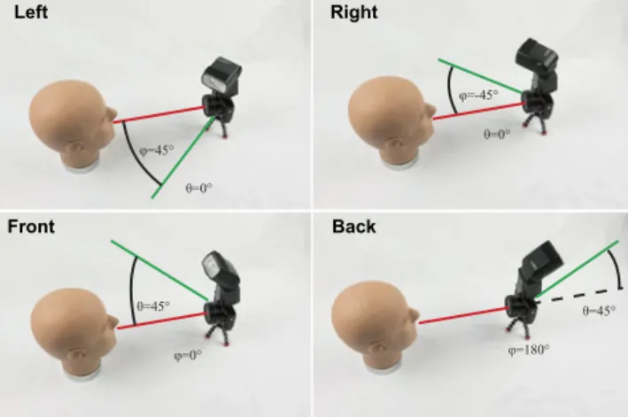 Figure 4: The standard bounce flash directions we compare against: In the top, the flash is held on eye level, and rotated 45 ◦ to the left and right respectively