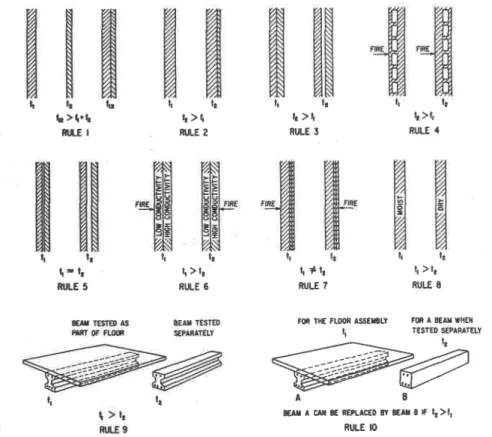 Figure  3.  Diagrammatic  illustratinn  of  ten rul'es.