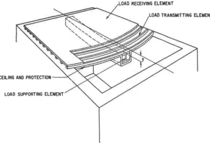 Figure  1.  Elernents  of  a floor  constructinn.