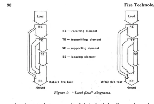 Figure  2.  &#34;Load.  flow&#34;  diagrans.