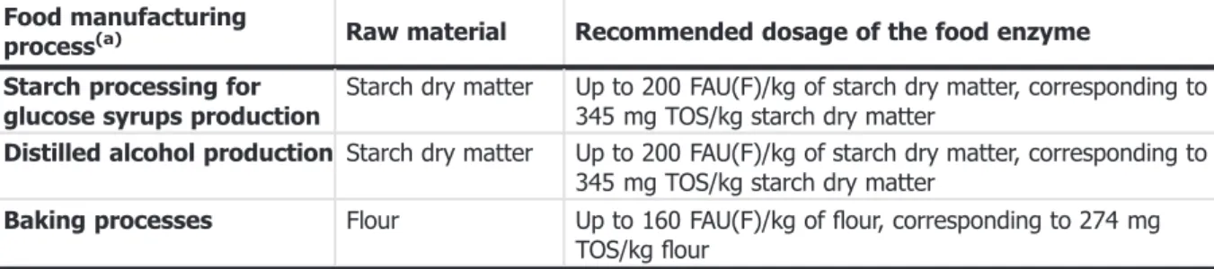 Table 2: Intended uses and recommended use levels of the food enzyme as provided by the applicant Food manufacturing