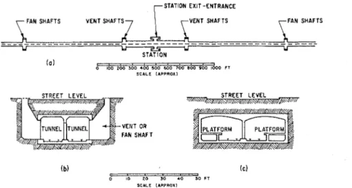 Fig. 2  (a)  Schematic representatio~l  of  a train  in  a  single length  of  tunnel 