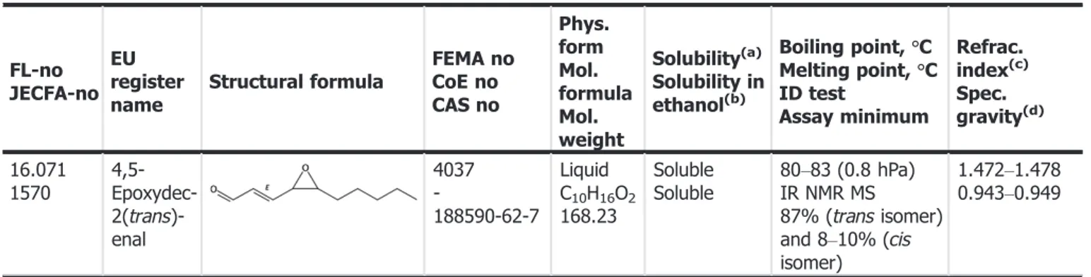 Table 1: Speci ﬁ cation summary of the substance in the present group (JECFA, 2006, 2009a)