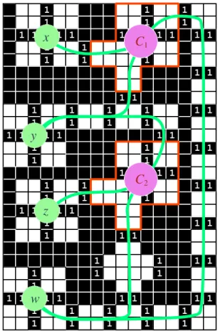 Figure 8: An example for C 1 = {x, y, w} ¯ and C 2 = {y, z,¯ w}¯