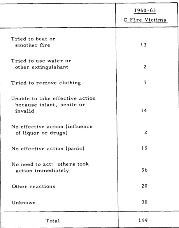 TABLE  XI1 