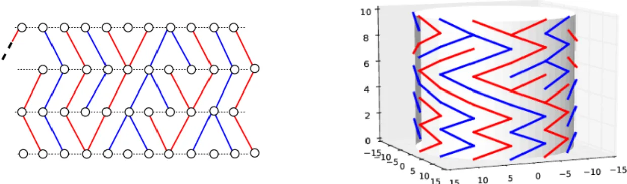 Figure 1: Standard and cylindric lattice webs: the primal and dual ones are respectively in blue and red.