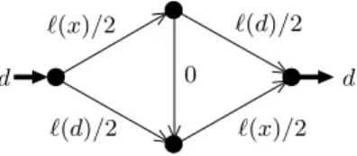 Figure 3. Instance showing that Theorem 8 is tight for single-commodity networks.