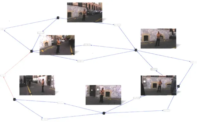 Figure  5-1:  Sample  graph  showing  view similarities  based  on visual  dictionaries