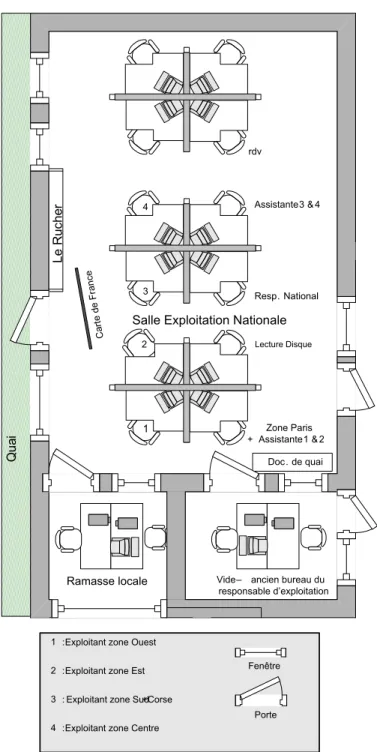 Figure 1 - Représentation de la salle d'exploitation Nationale des  Transports Girard 
