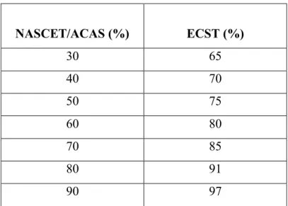 Tableau II : Evaluation et correspondance des pourcentages des sténoses carotidiennes  dans les grands essais thérapeutiques randomisés 11