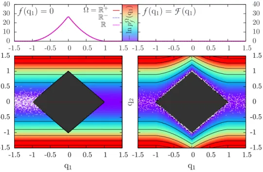 Figure 3.1: MC simulations of the two-dimensional toy model with symmetric hard-core obstable (h = 0)