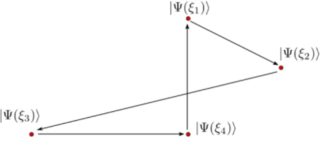 Figure 2.3: Closed path in the space of ξ parameter.