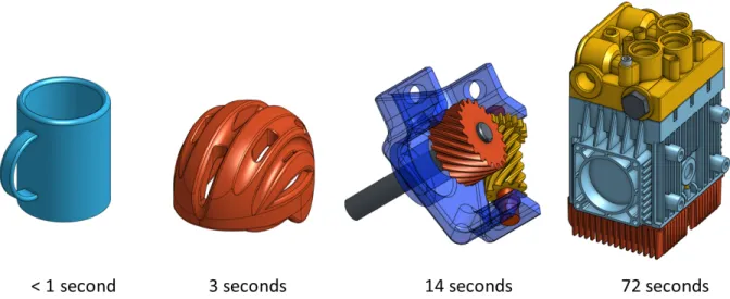 Figure 2-2: Regeneration times for parameter changes using Onshape for models with in- in-creasing level of complexity.