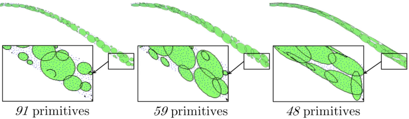Figure 4-5: From left to right: covering the manifold with tangent spaces bounded by hyperspheres, non-oriented ellipsoids, and oriented ellipsoids