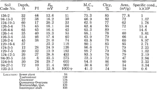 TABLE  VI 