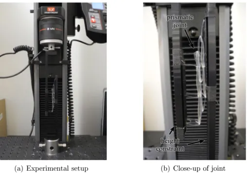 Figure 4-15: Experimental setup used to measure holding force of prismatic joints