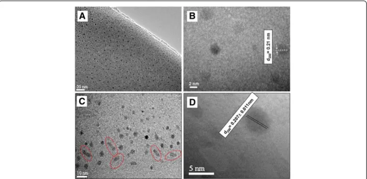 Figure 7 TEM measurements performed on hydrogenated dense silica doped with silver. Heated at 1,100°C (A, B) and 1,200°C (C, D).