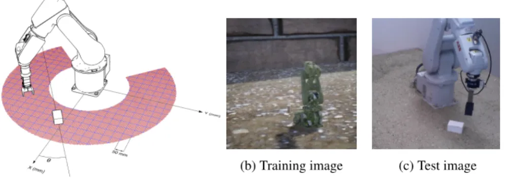 Figure 2.6: We formulate relative block-robot positioning using an uncalibrated camera as a classification problem where we predict the position (x, y) of the center of a block with respect to the robot base, and the angle θ between the block and the robot