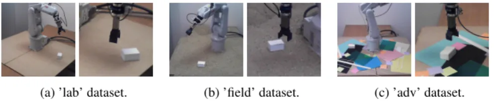 Figure 2.7: Example images from the three variants of our evaluation dataset, for the coarse localization (left) and fine localization tasks (right): clean laboratory  condi-tions a, more field-like conditions with gravels b, and adverse conditions with  d