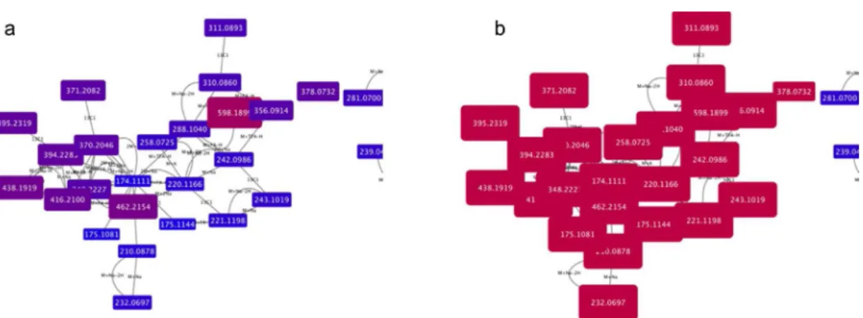 Fig. 1. a and b show the adduct pattern for a peak at 174.1111 (centre), corresponding to arginine