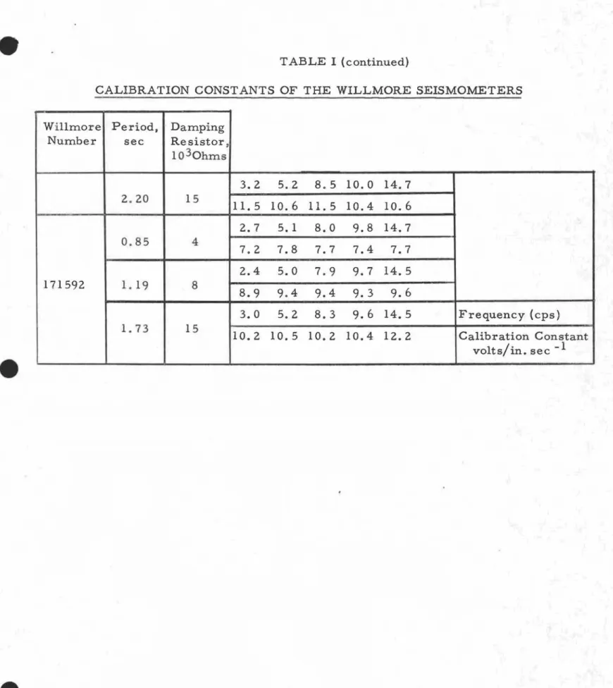 TABLE I {continued}