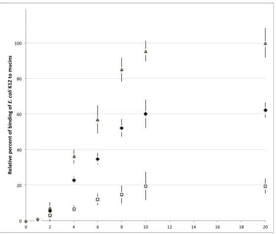 Figure 2. Relationship between the intensity of fluorescence and the number of mucins spotted