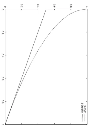 Fig. 2.4  Rayon de décodage de Guruswami-Sudan 1 − √