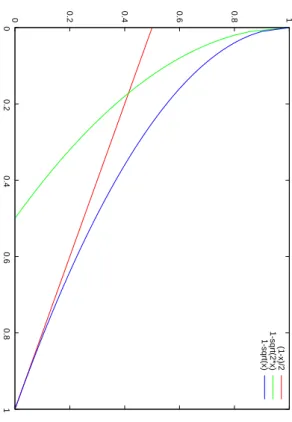 Fig. 4.1  Comparaison des rayons de décodage de l'algorithme classique, de Sudan et de Guruswami-Sudan.