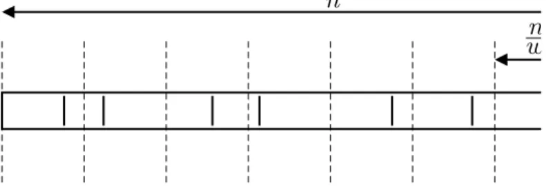 Fig. 5.3  Un mot de poids régulier : chaque trait vertical plein indique un  1 , les autres positions étant nulles.