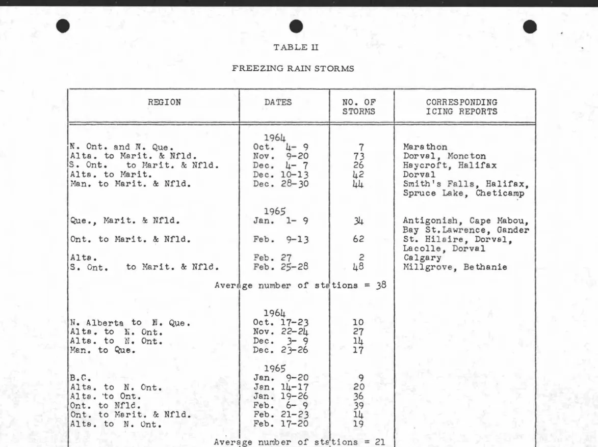 TABLE II