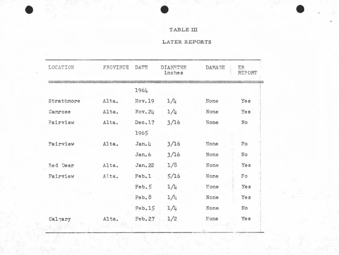 TABLE III LATER REPORTS