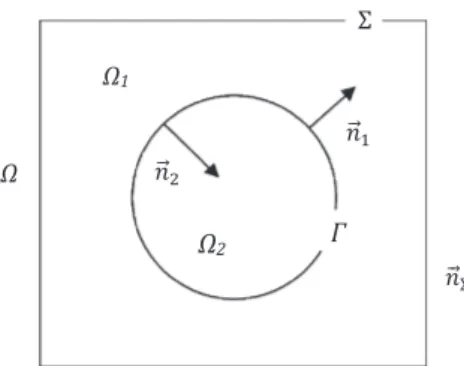 Fig. 1. Sketch of a two-phase flow domain Ω 1 U Ω 2 with an immersed interface Γ . ¨ Γ ¡ [ψ] Γ − a (Ex Γ ) ¢ En 2 dS = E0 (20)