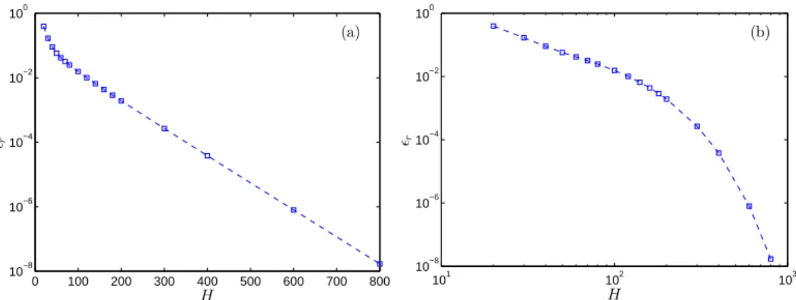 Figure 7: Convergence of the HBM for the strongly nonlinear system (17): a free, con- con-servative impact oscillator regularized with a stiff (α=200) exponential