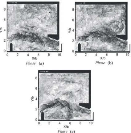 Fig. 6 PIV instantaneous velocity ﬁelds characterizing the various phases of the ﬂow. B/b = 9, S 0 = 10%, Q = 23 l/s