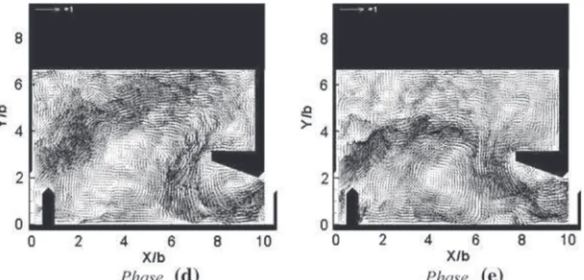 Fig. 7 PIV instantaneous velocity ﬁeld characterizing the various phases of the ﬂow. B/b = 6.67, S 0 = 10%, Q = 23 l/s