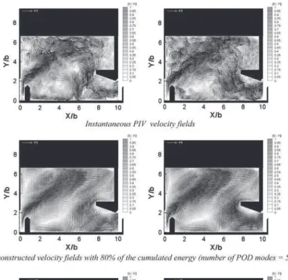 Fig. 10 POD reconstructions snapshots for B/b = 6.67, S 0 = 10%, Q = 23 l/s