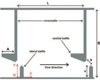 Fig. 1 Pool conﬁguration