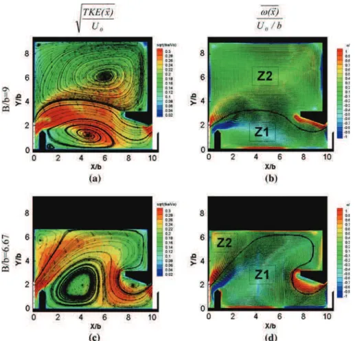 Fig. 3 Turbulent kinetic energy and vorticity for B/b = 9, and 6.67, S 0 = 10%, Q = 23 l/s