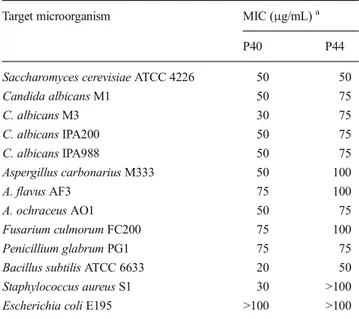 Table 4 Minimum inhibitory concentrations (MIC) of the bioactive compounds P44 and P40 secreted by the strain PAL114 against several fungi and bacteria