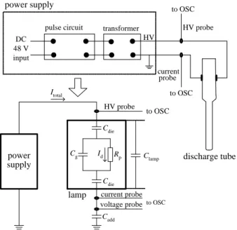 Figure 2. A schematic diagram of the power supply and an equivalent circuit of DBD.
