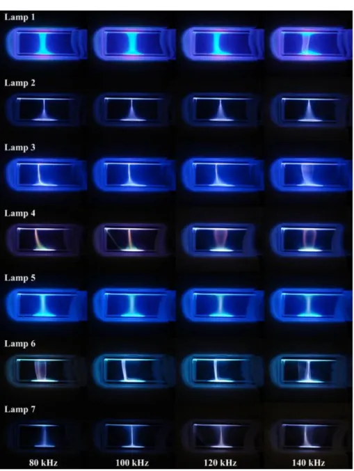 Figure 3. Discharge images for lamps 1∼7 at frequency of 80, 100, 120 and 140 kHz.