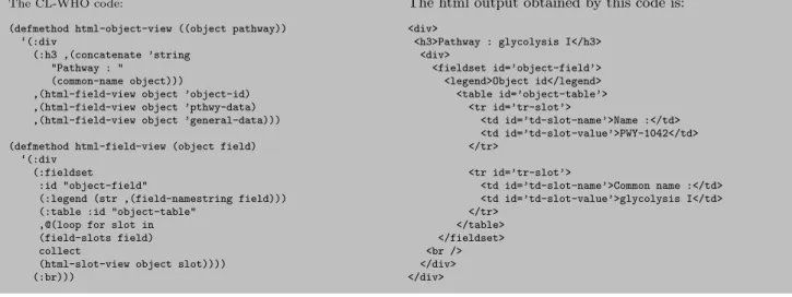 Figure 6: Example of html code generated with CL-WHO.